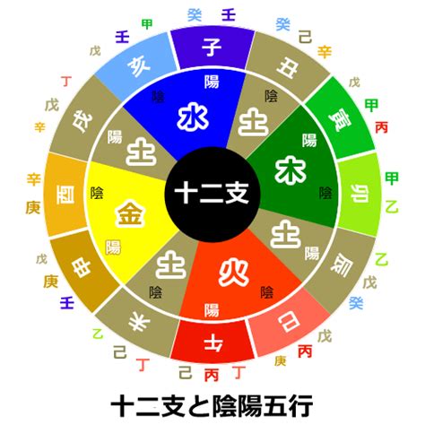 五行風水生年月日|陰陽五行占い【無料】あなたの五行属性で占う「性格・運命」